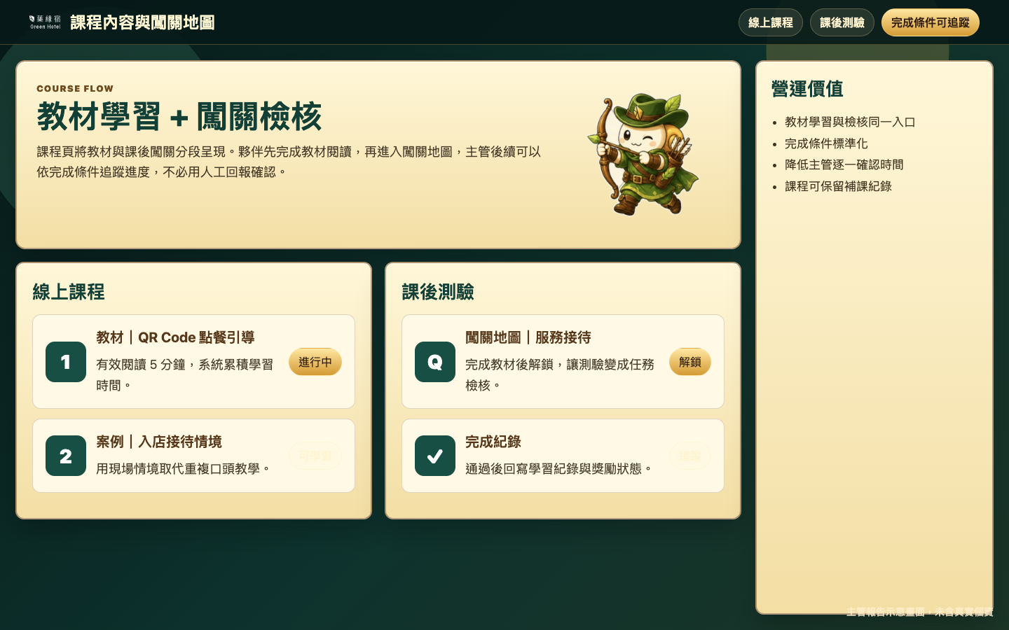 課程內容與闖關地圖畫面