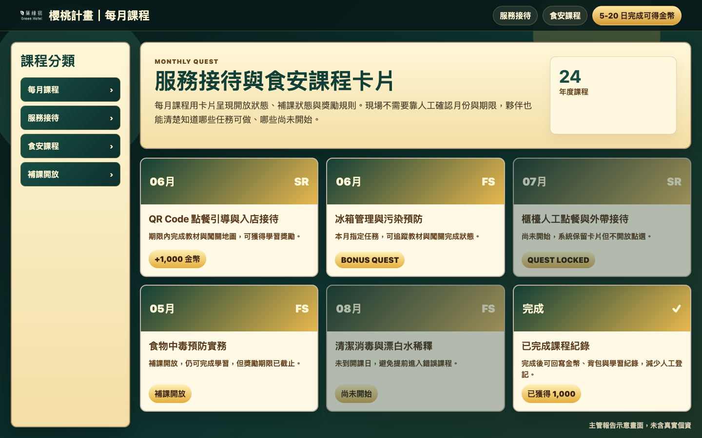 每月課程卡片畫面