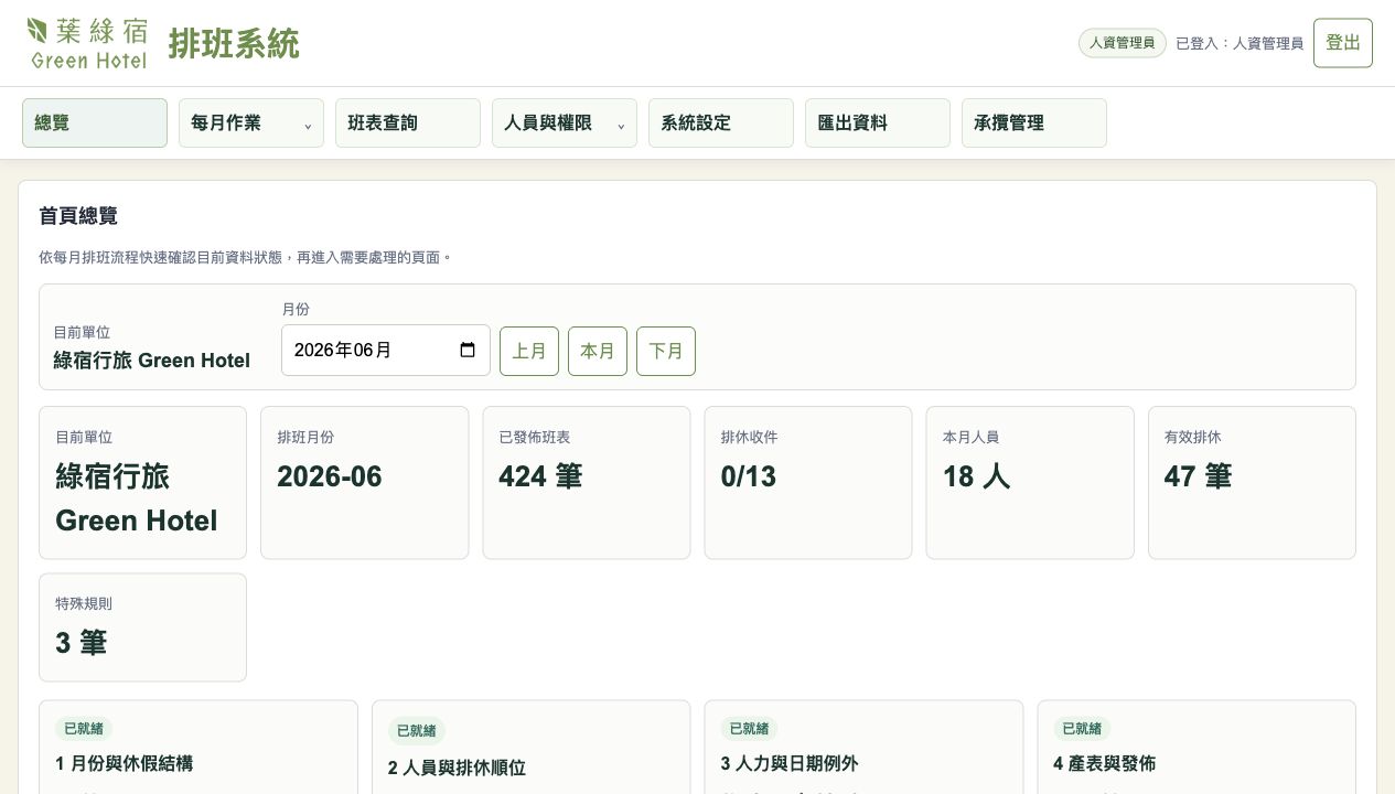 自動化排班系統首頁總覽